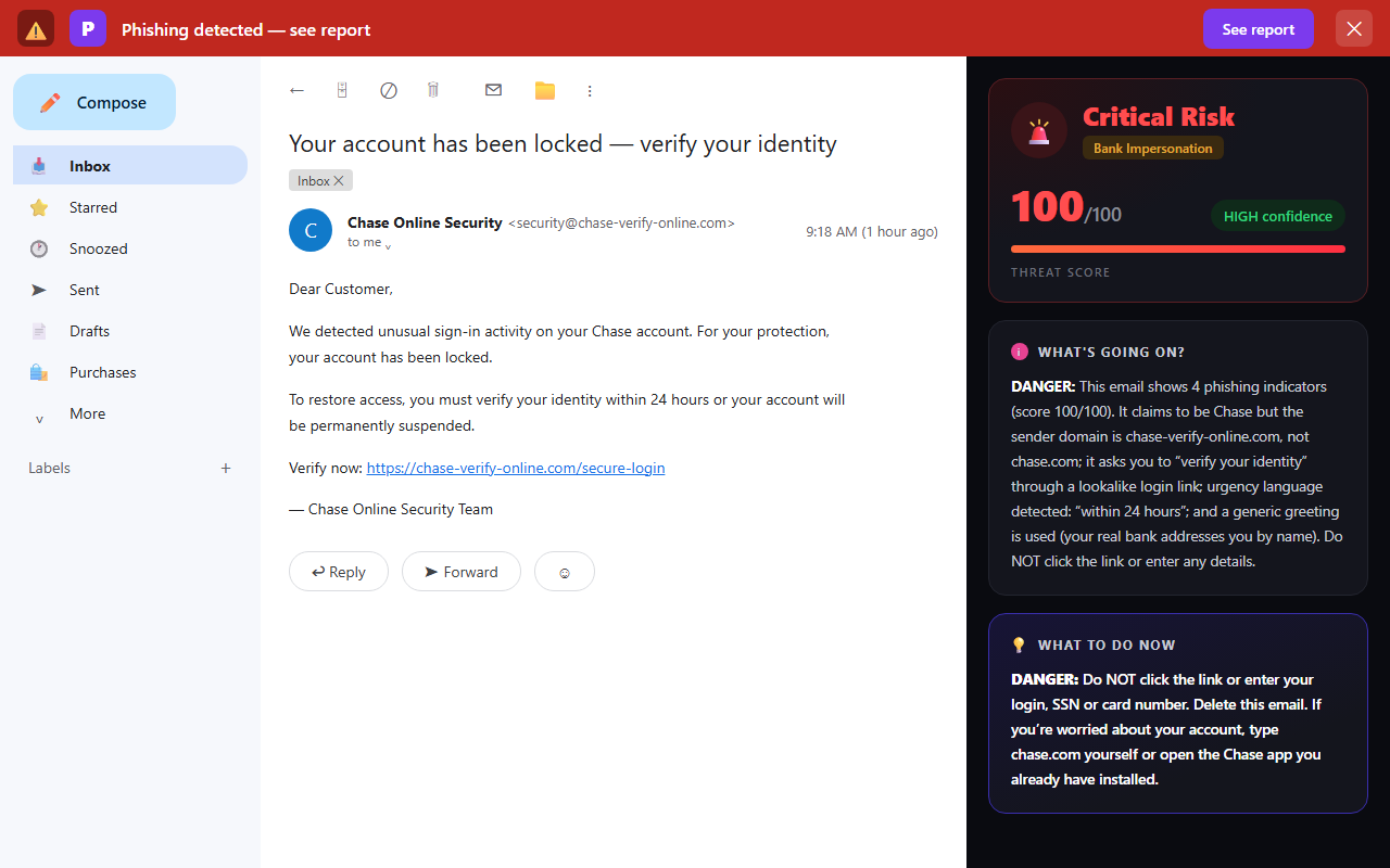 Illustration of Phixo flagging a fake Chase account locked email in Gmail: Critical Risk verdict with a lookalike chase-verify-online.com sender, a verify-your-identity credential request, a generic greeting and threat language detected