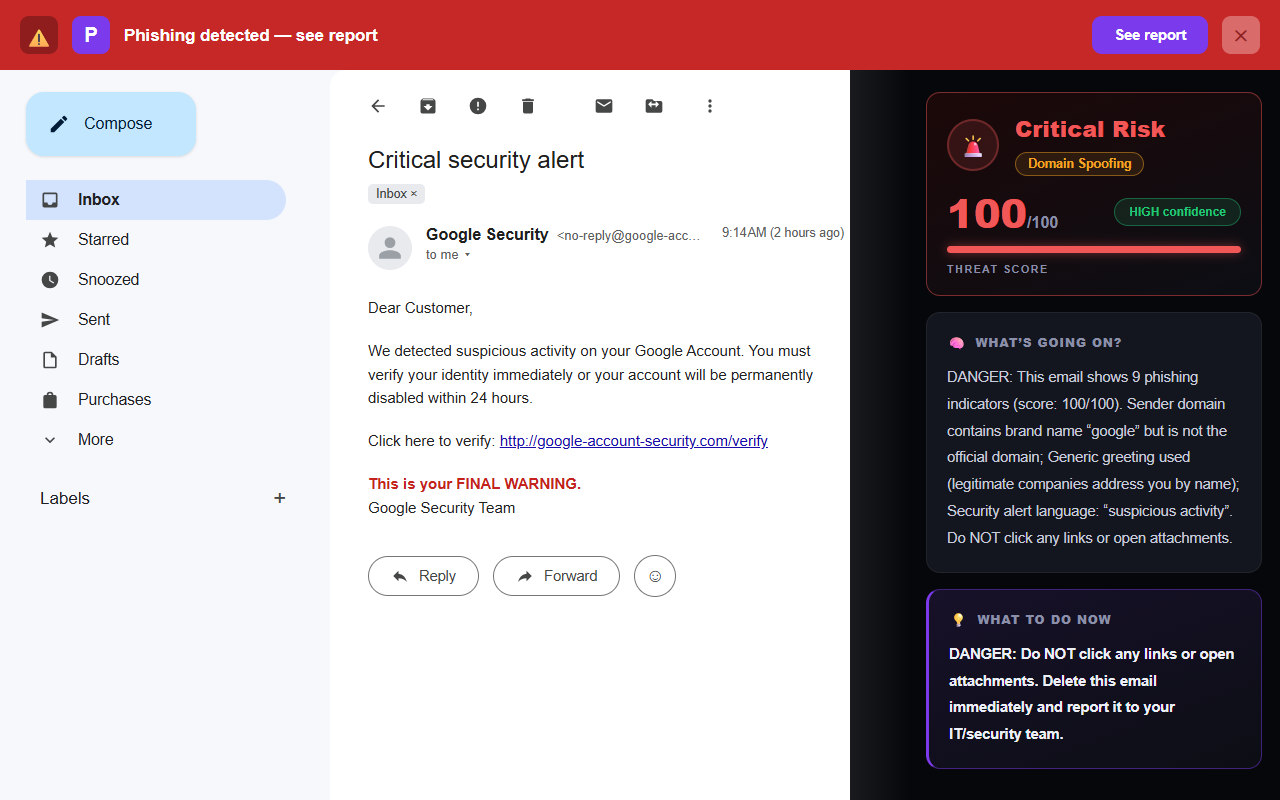 Illustration of Phixo flagging a fake Google security alert email in Gmail: Critical Risk verdict, spoofed sender domain, generic greeting and pressure tactics detected