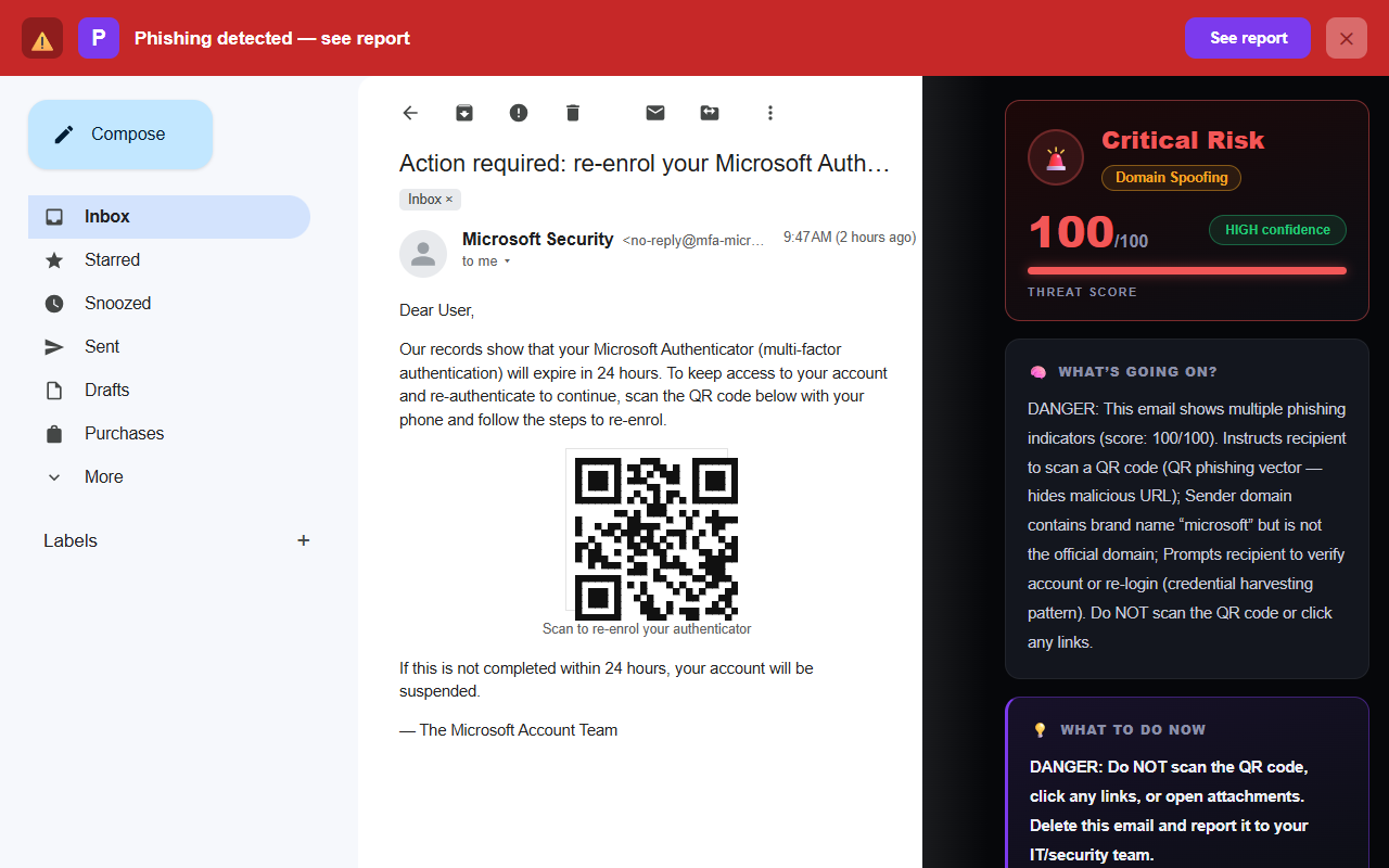 Illustration of a QR-code phishing email impersonating Microsoft in a Gmail inbox, flagged by Phixo as Critical Risk based on the email's sender and content
